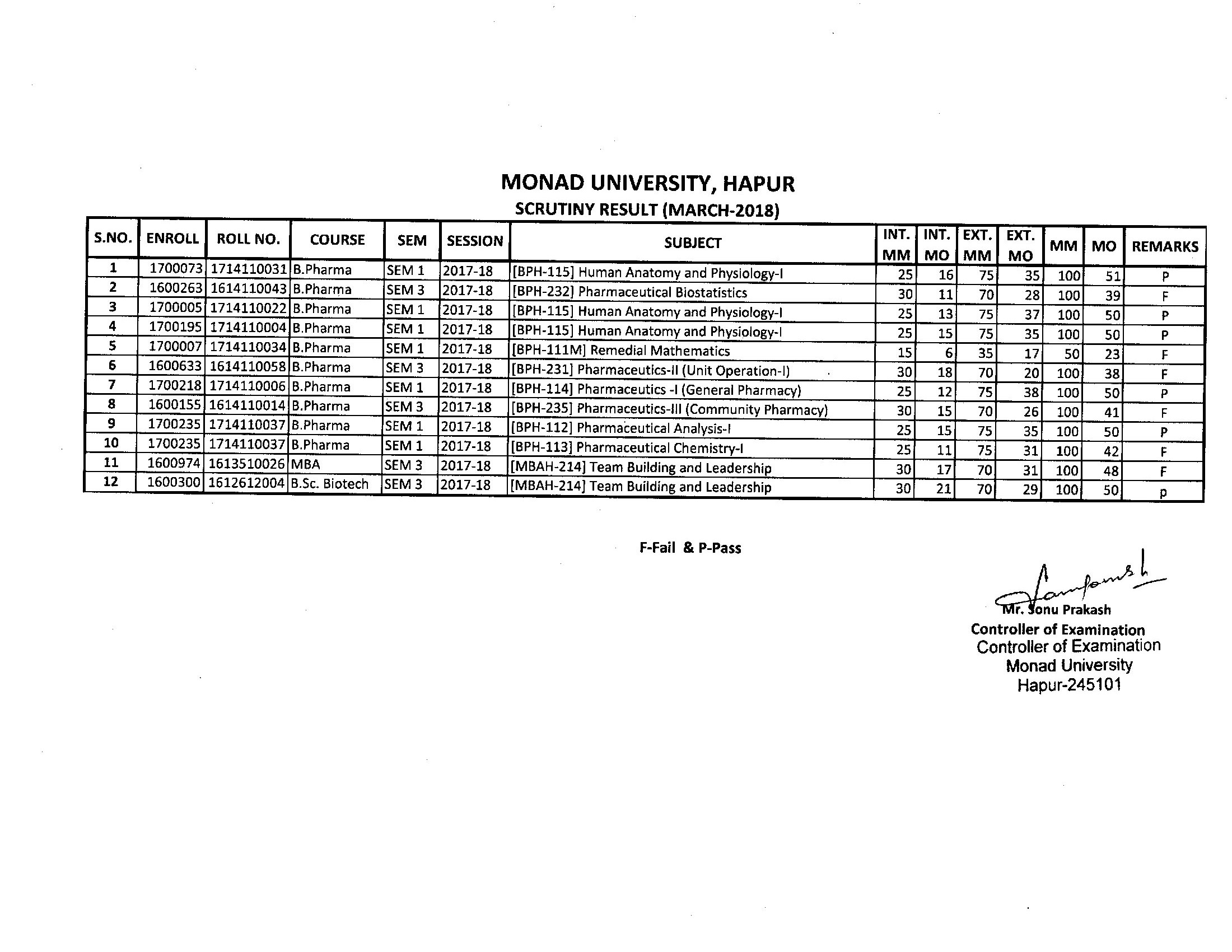 Monad University Hapur